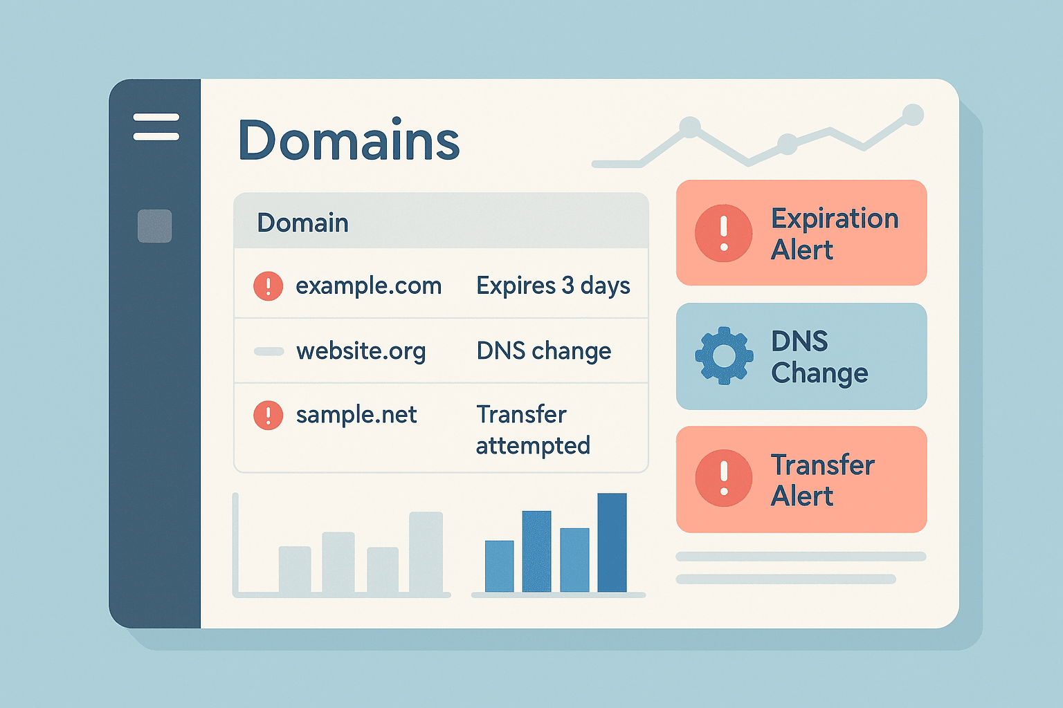 Domain monitoring dashboard with expiry alerts