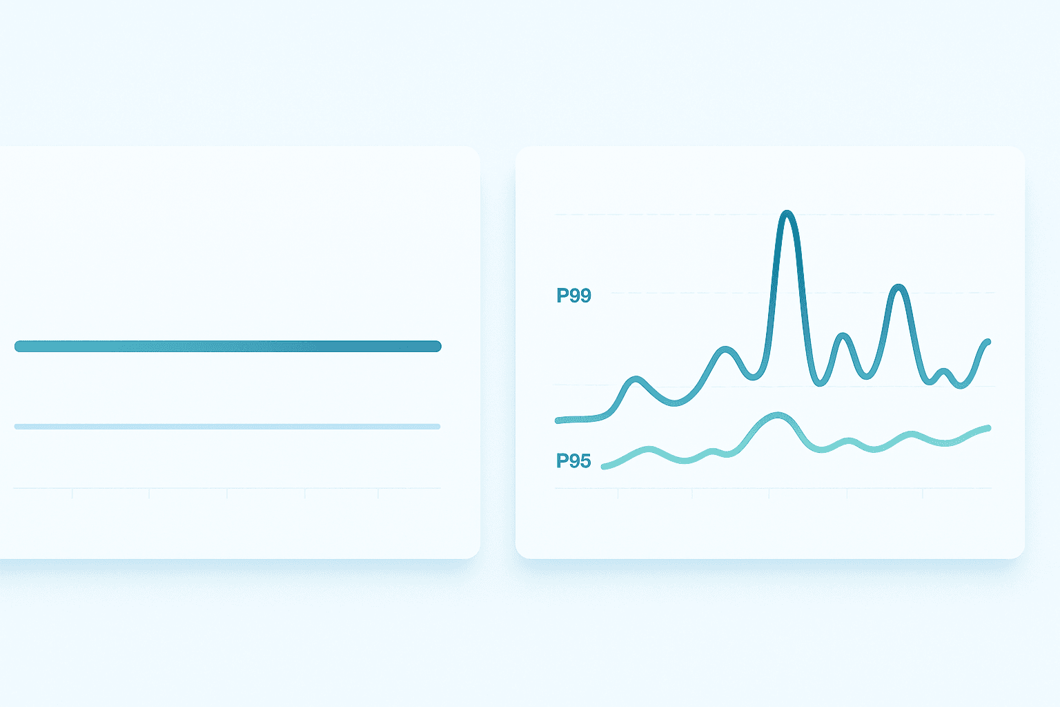 Server dashboard showing response time spikes with percentile overlays